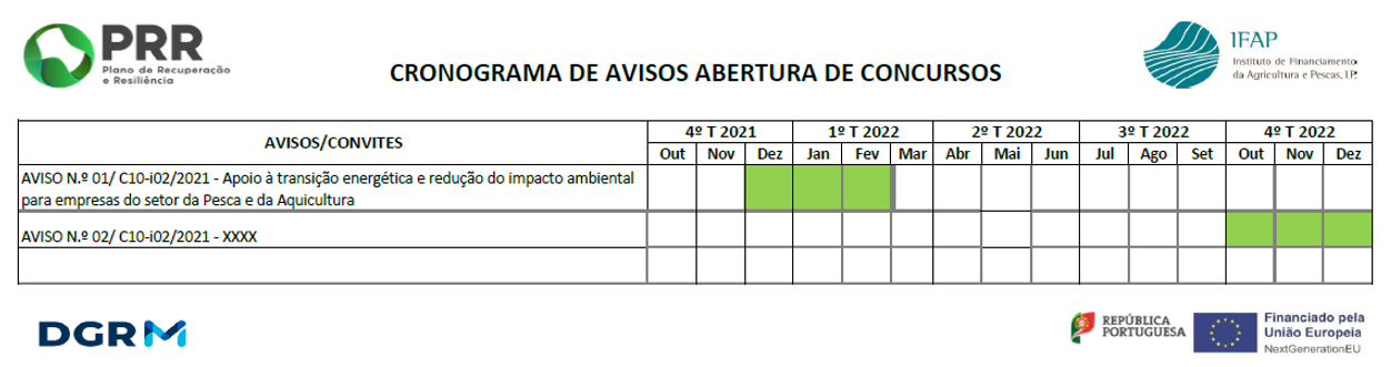 Cronograma Previsional de Candidaturas PRR-C10