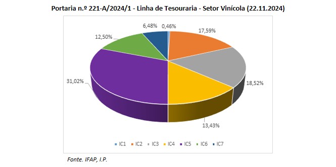 Gráfico Distribuição de Candidaturas Apresentadas por Instituição de Crédito