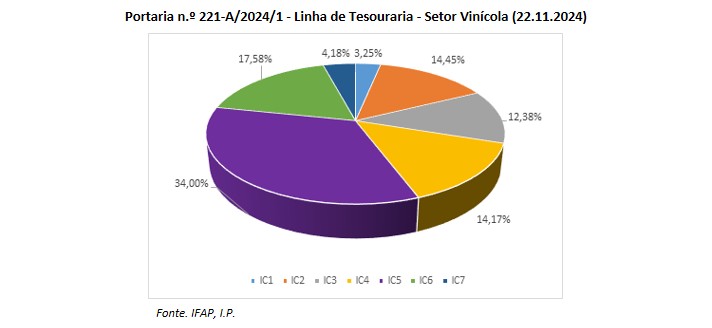 Gráfico Distribuição do Crédito Proposto por Instituição de Crédito