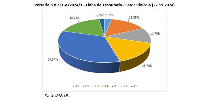 Gráfico Distribuição do Crédito Aprovado por Instituição de Crédito